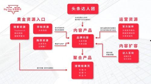 郑州头条新楼盘营销策略,创新策略引领购房新潮流
